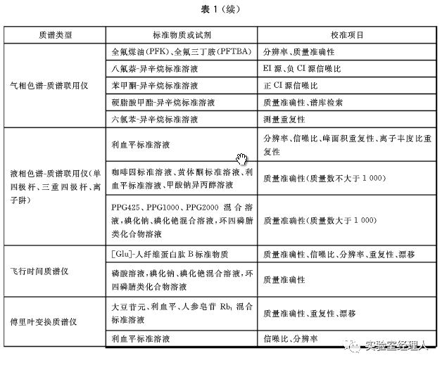 新澳精选资料免费提供，构建解答解释落实_cm58.74.22