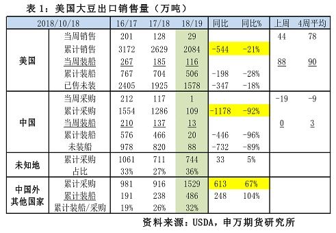 鱼摆摆 第2页