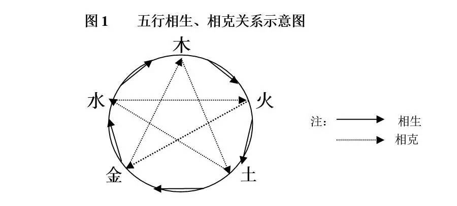 55555525Ccm王中王五行图，构建解答解释落实_ue23.86.40