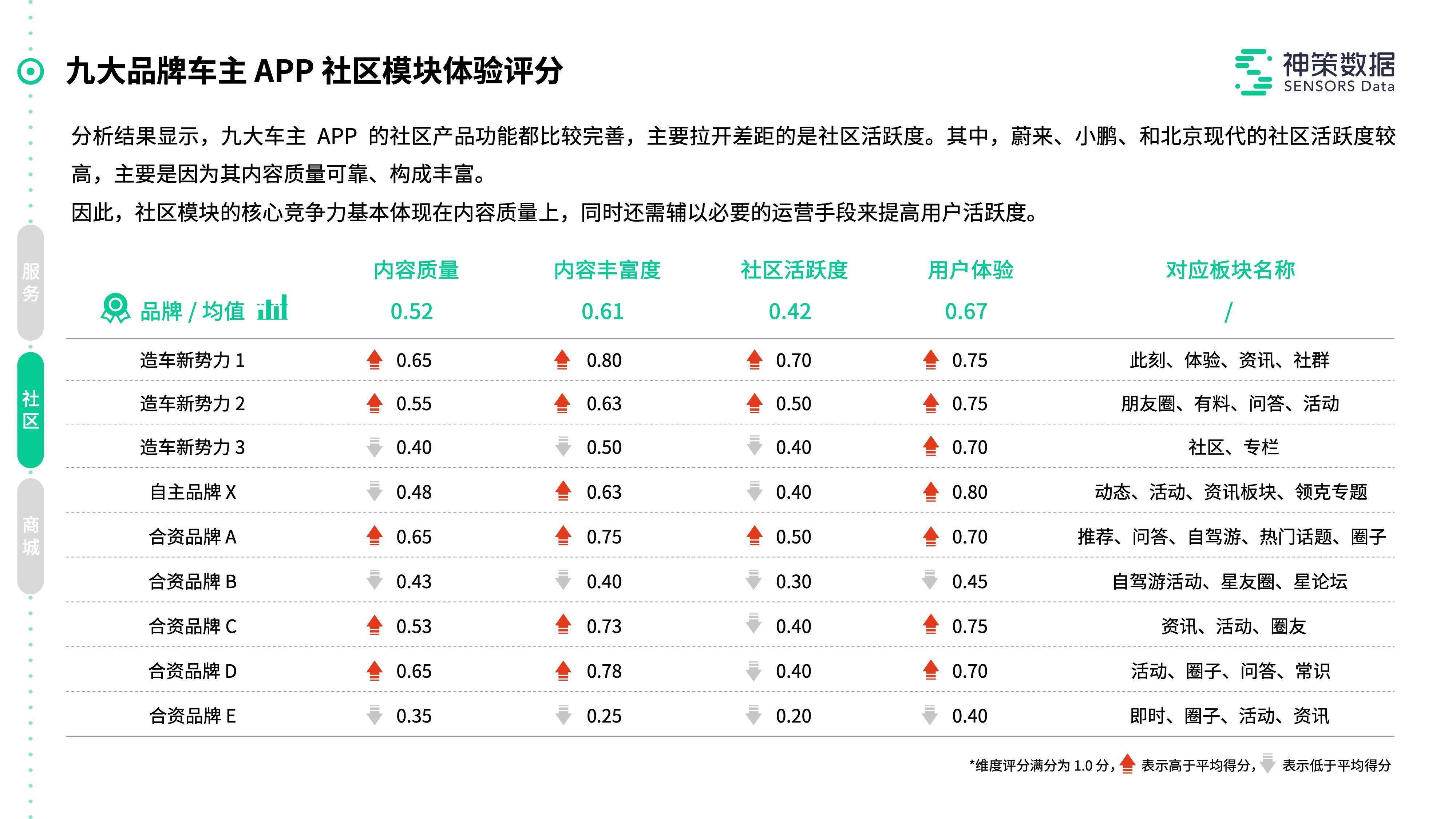 天边云 第2页