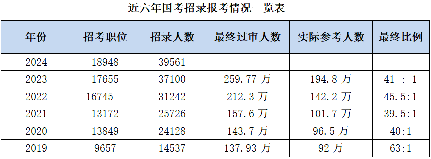 个性独特 第2页