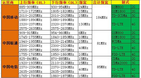 晚星辰 第2页