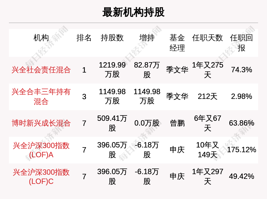 夜行者 第2页