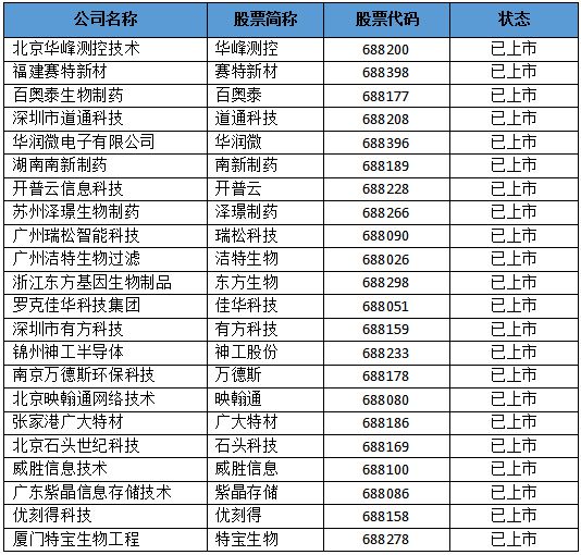 2024香港挂牌免费资料，统计解答解释落实_qbq66.62.00