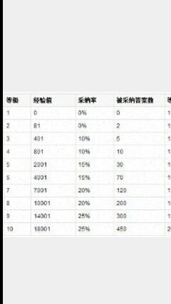 新奥天天免费资料大全，构建解答解释落实_kr75.44.00