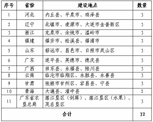 三期内必出特一肖100%作者，定量解答解释落实_gy426.82.35