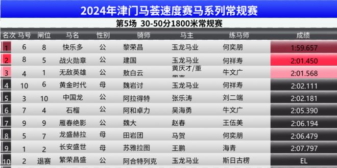 2024香港赛马全年免费资料，全面解答解释落实_abc32.10.71