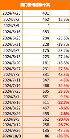 2024年澳门今晚特马开什么，统计解答解释落实_za25.92.72