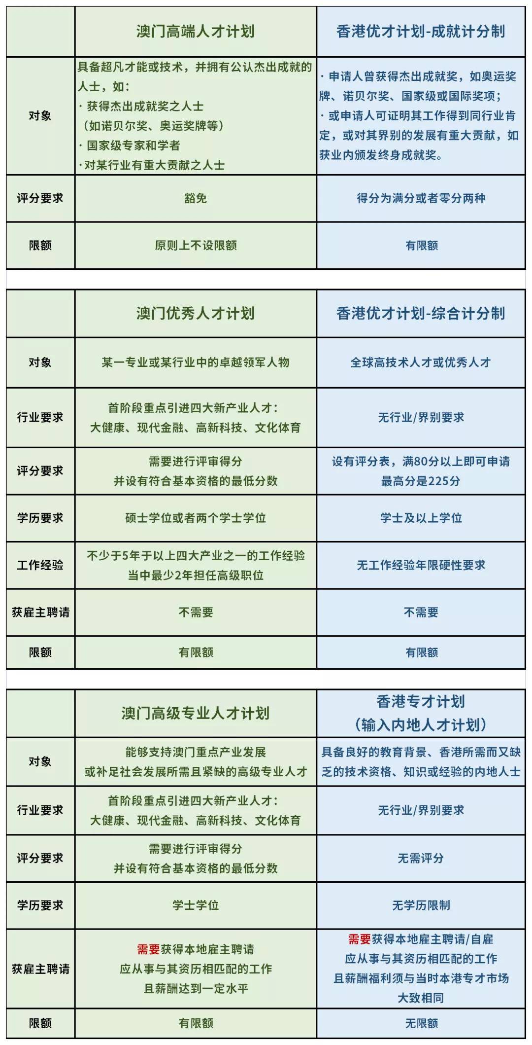 生活成本 第7页