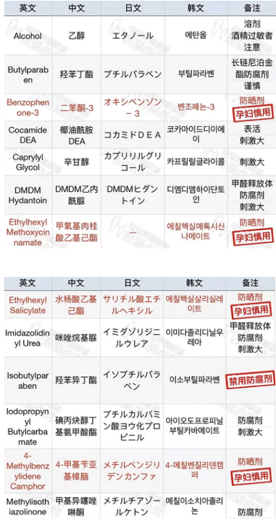 住房信息 第5页