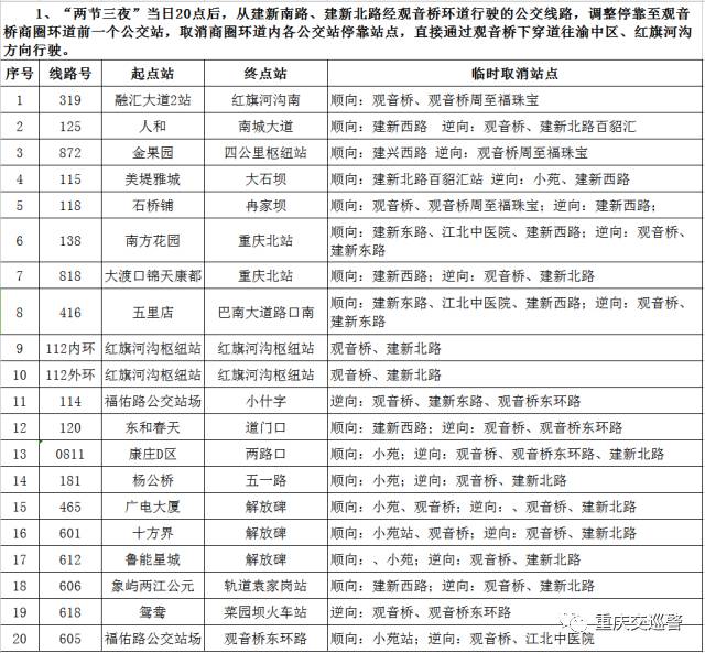 工作机会 第5页