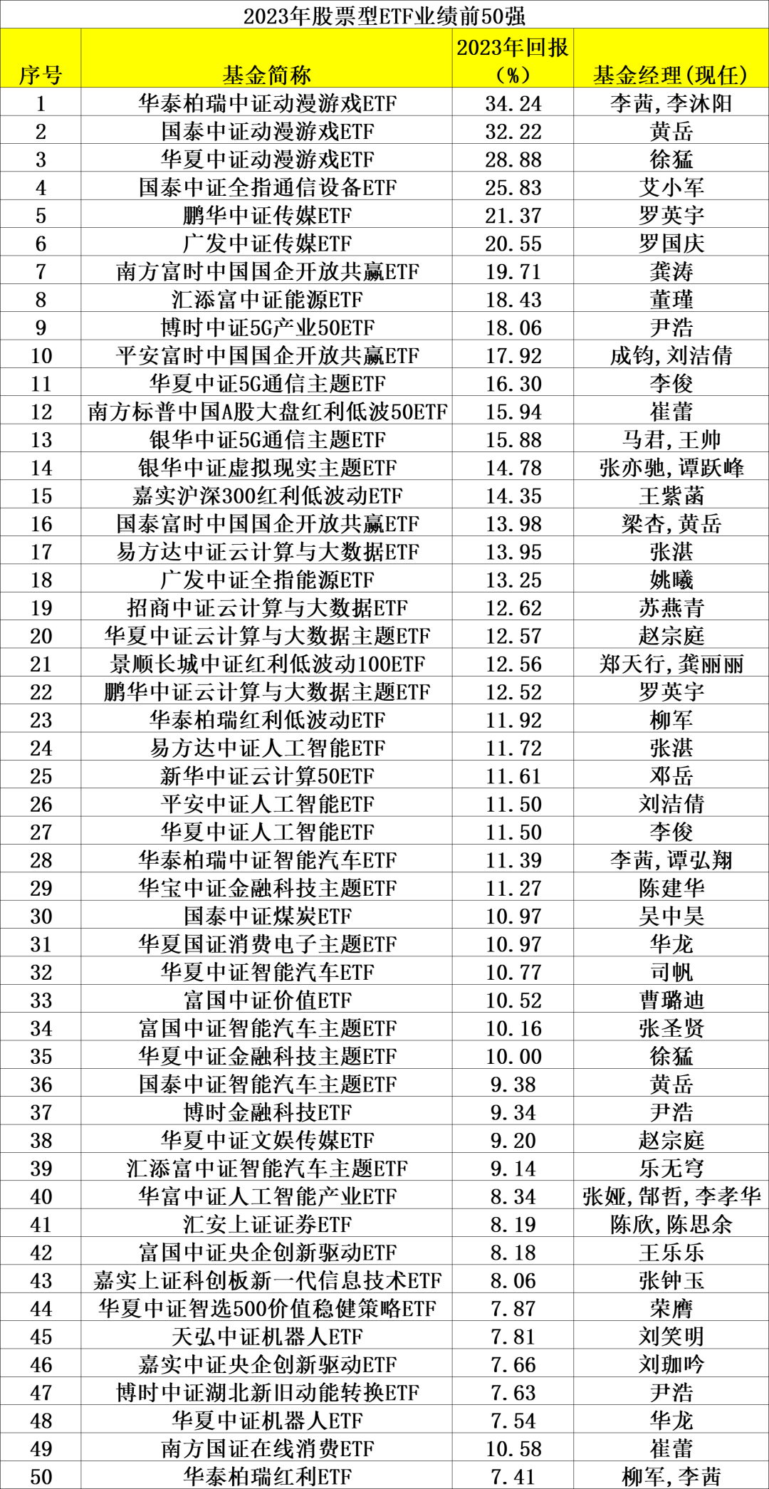 新澳精准资料免费提供221期，科学解答解释落实_tf28.51.98